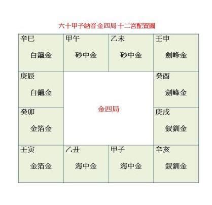 劍鋒金四局|五行局略談金四局